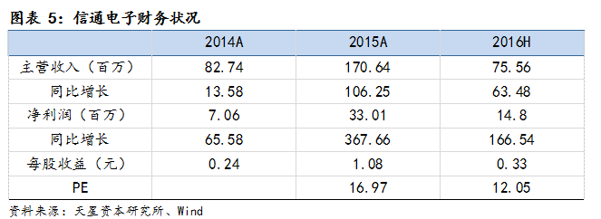 三亿体育手机版